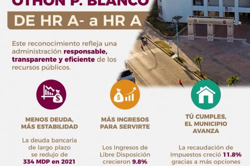 Menos deuda y finanzas más fuertes: HR Ratings eleva la calificación de Othón P. Blanco.