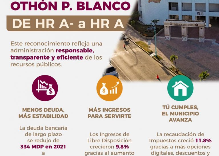 Menos deuda y finanzas más fuertes: HR Ratings eleva la calificación de Othón P. Blanco.