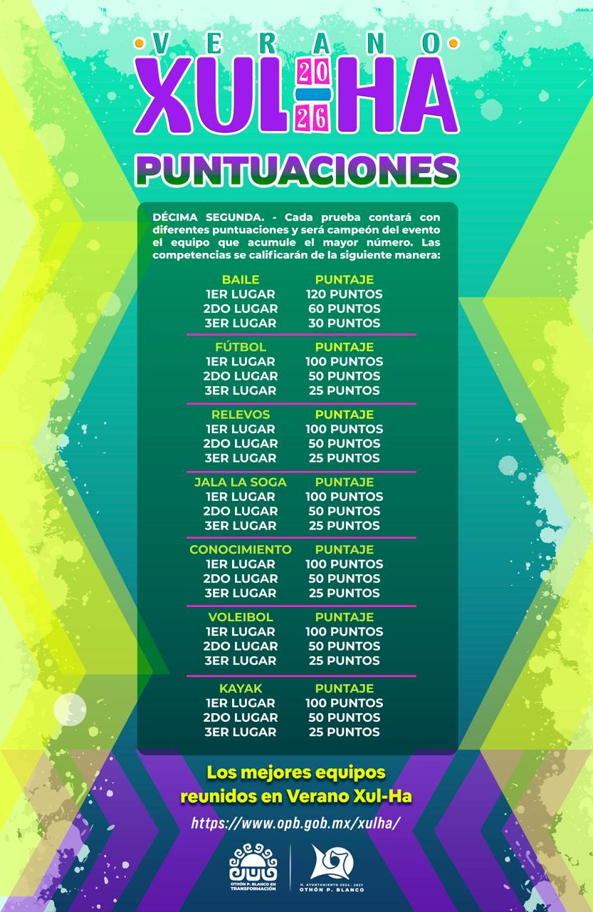 Puntajes